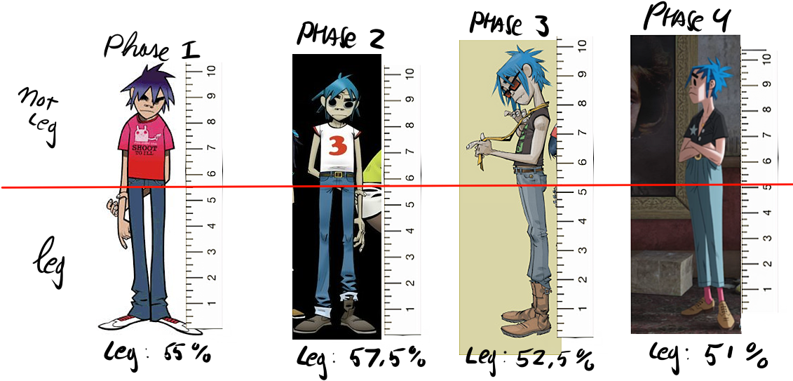 2d Percentage Of Leg Throughout The Phases - Gorillaz 2d All Phases (1144x568), Png Download