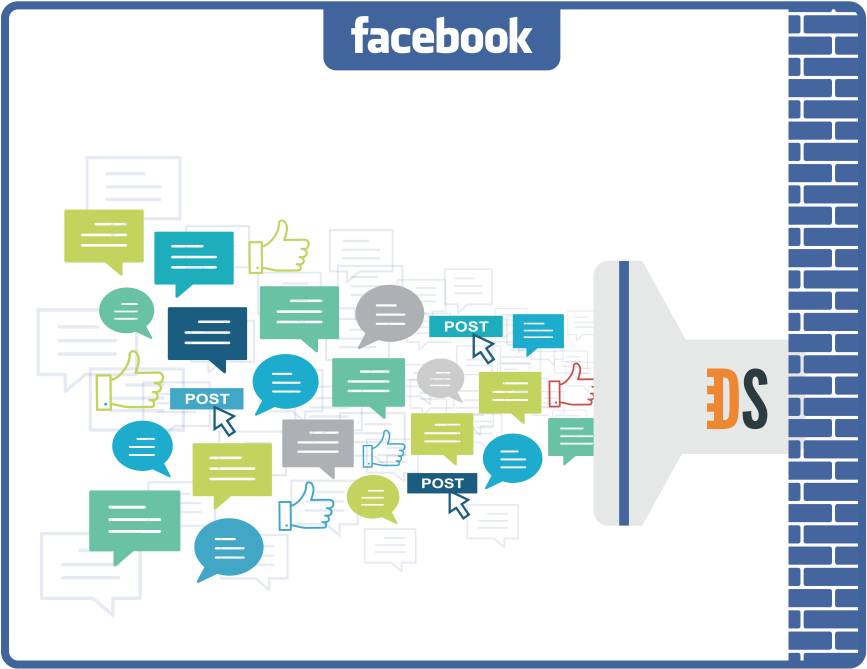 Facebook Finally Lets Its Firehose Be Tapped For Marketing - Facebook Topic Data (1413x740), Png Download