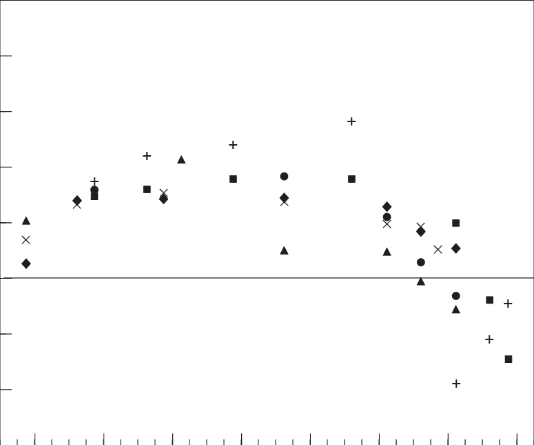 Diurnal Curve Of Co 2 Uptake By Tissue Angle Orientation - Cactus (775x645), Png Download