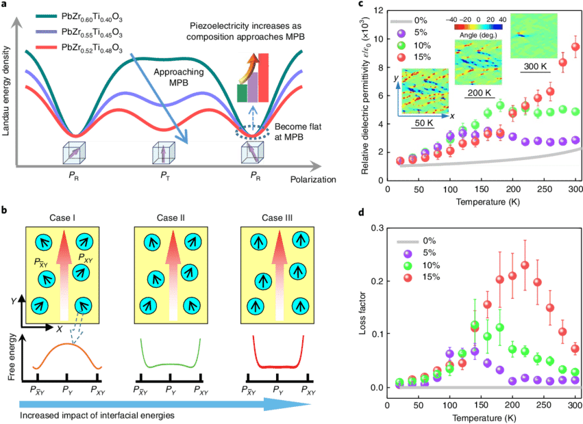 Download - Array Microstructure Advantage Piezoelectric (850x633), Png Download