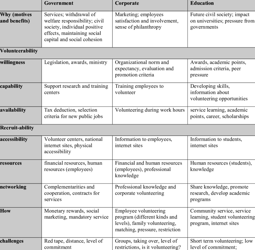 Third Party Model - Document (850x831), Png Download