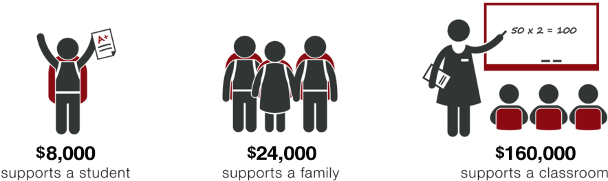 Make A Gift To Basicfund - Illustration (1000x317), Png Download