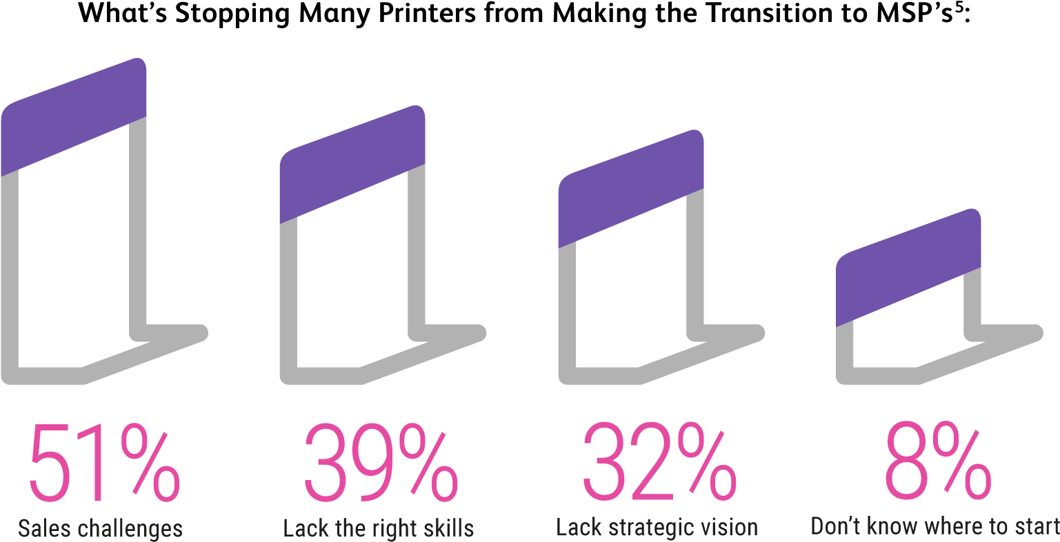 Many Print Providers Are Realising This Opportunity - Diagram (1604x854), Png Download