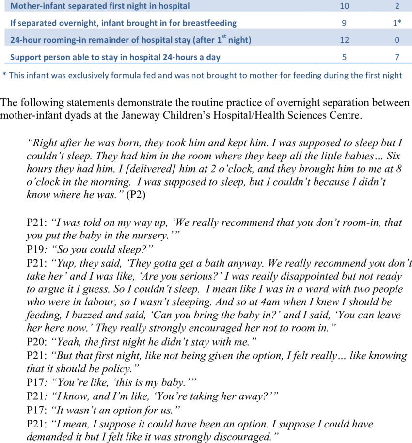 Step 7 Interview Data Yes No - Interview (850x914), Png Download