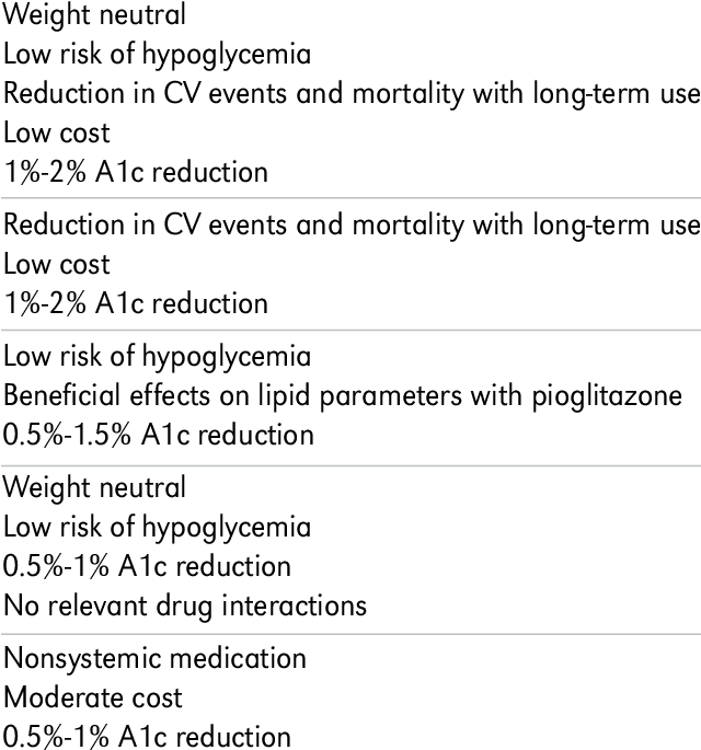 Advantages Of Medications For T2dm Advantages In Older - Document (639x694), Png Download