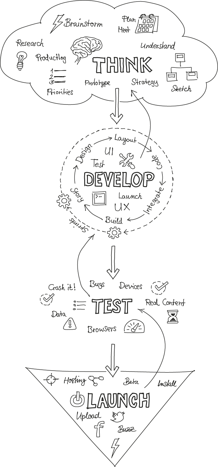 How We Work Artwork - Patent (702x1502), Png Download