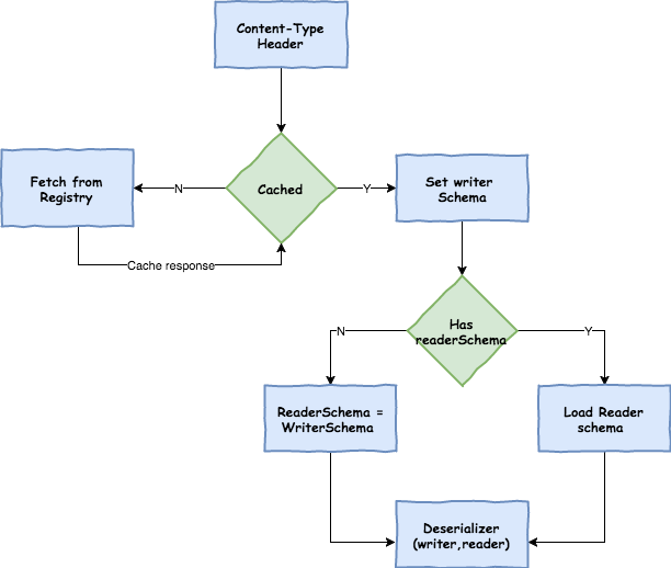 Schema Reading Resolution Process - Symmetry (612x518), Png Download