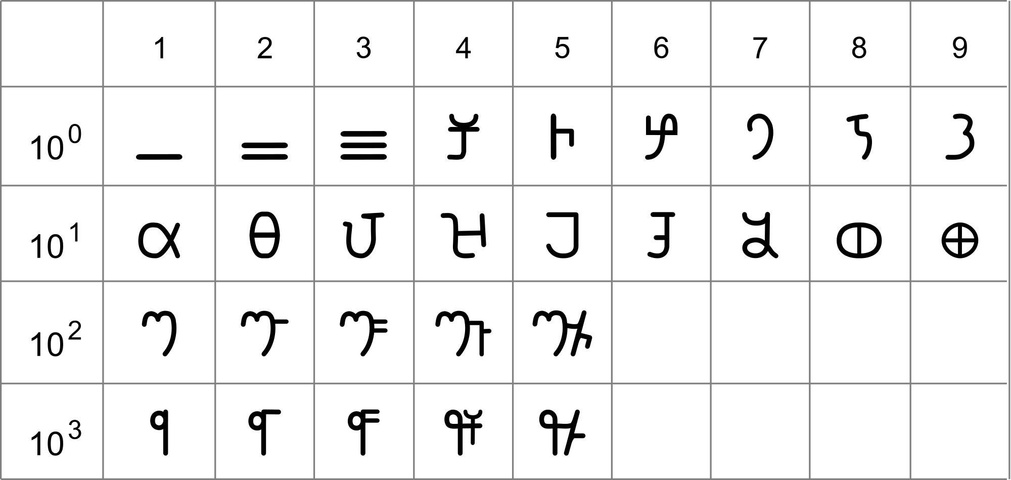 Math In Ancient Egypt - Brahmi Numerals (2000x949), Png Download