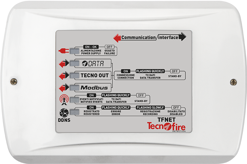 "ethernet Interface With 8 Channels For Event Notification - Label (1024x1024), Png Download