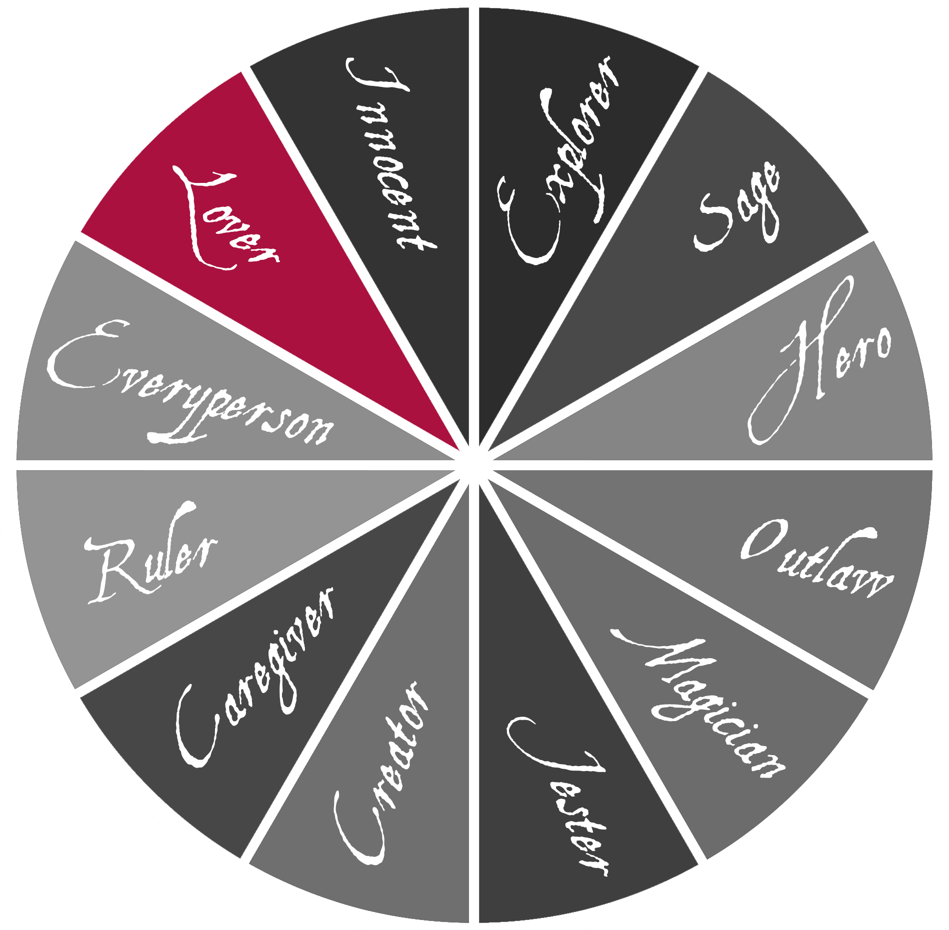 The Lover - Iso 27001 Pdca (1898x1861), Png Download