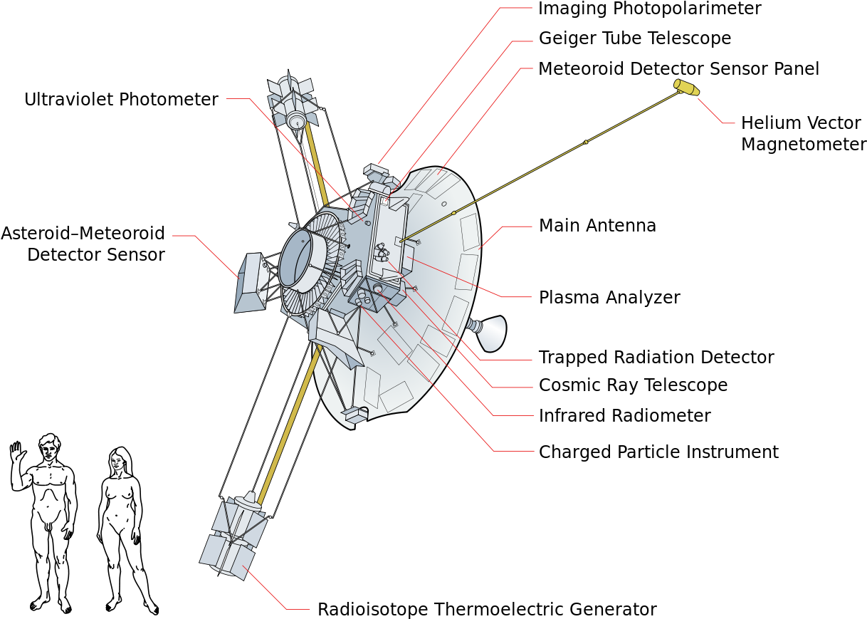 The Dwarf Planet Formally Known As 'planet Pluto' - Diagram Of Voyager Space Probes (1280x962), Png Download