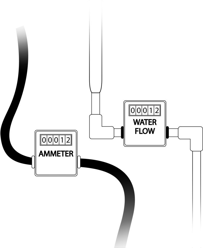 Amps Are To Flow As An Ammeter Is To A Flow Meter - Diagram (800x864), Png Download
