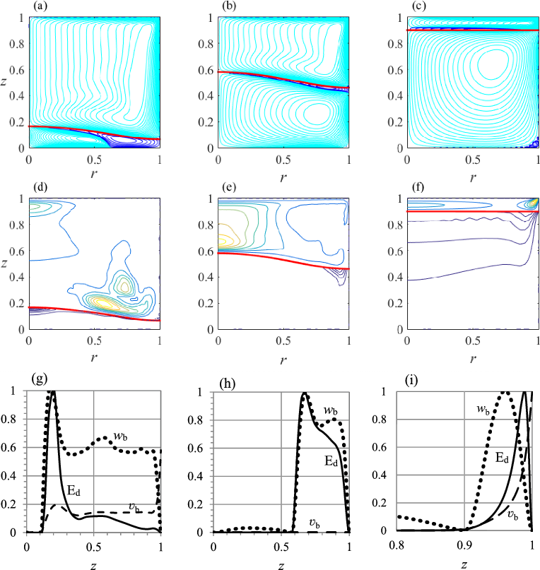 Streamline Patterns Of Air-water Flow At Critical Re - Water (764x807), Png Download