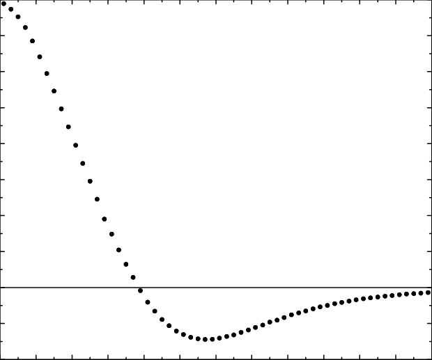 G/g A , The Fractional Change In Hvc → Ra Ampa Conductance, - Plot (620x517), Png Download