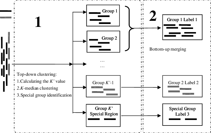 The Pipeline Of Metacluster - Diagram (730x460), Png Download