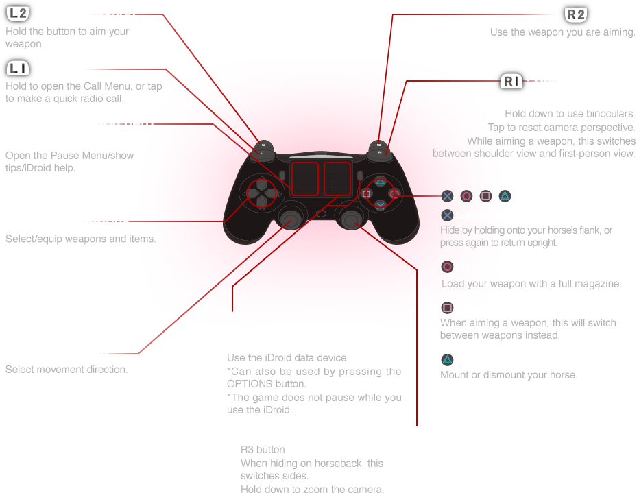 Action Type - Bioshock Infinite Controls Ps4 (932x719), Png Download