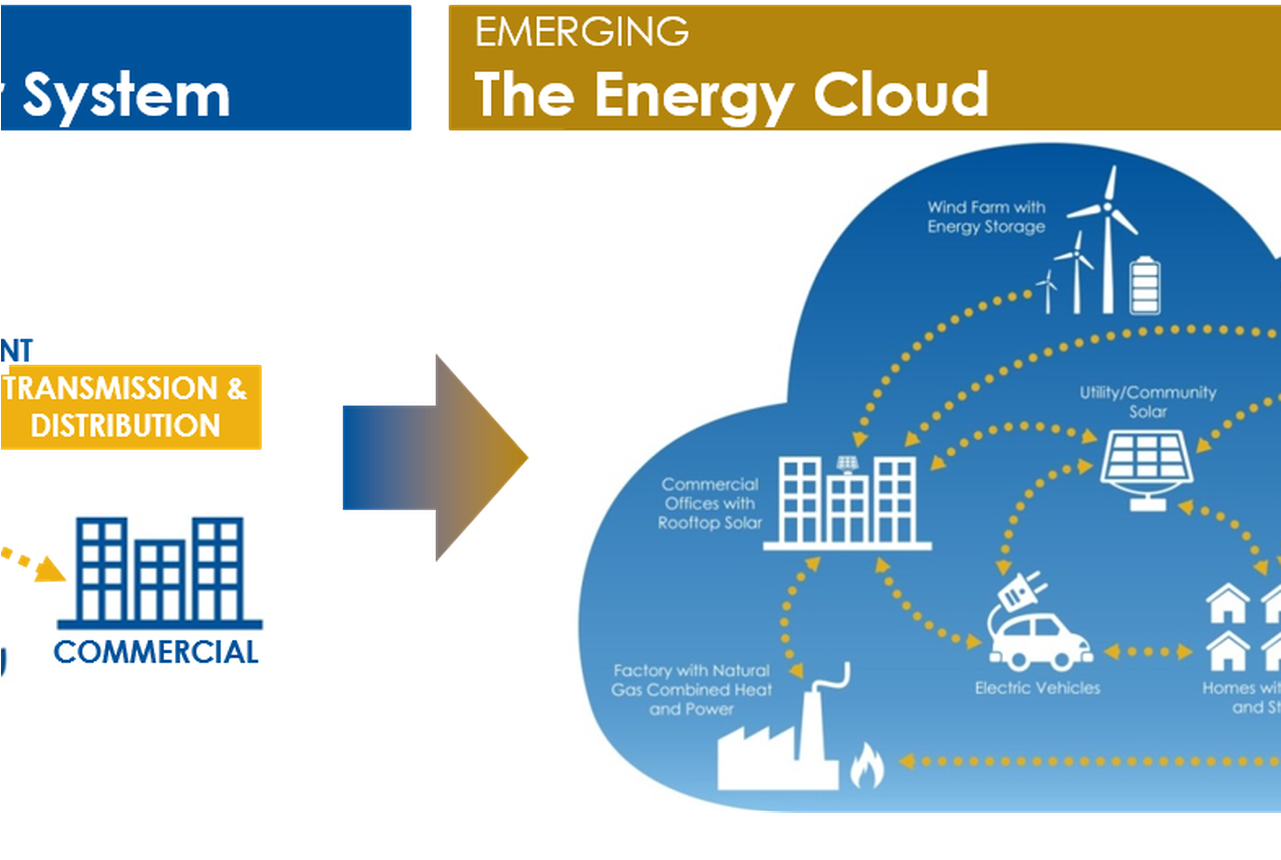 Energy Cloud (1280x868), Png Download