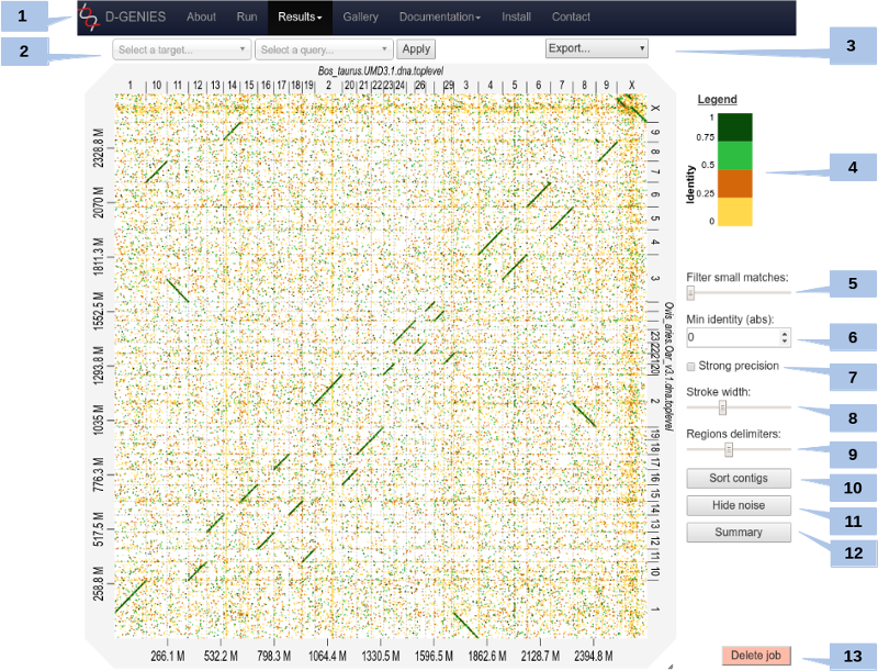 The Result Page Presents The Dot Plot Following The - Dot Plot (800x611), Png Download