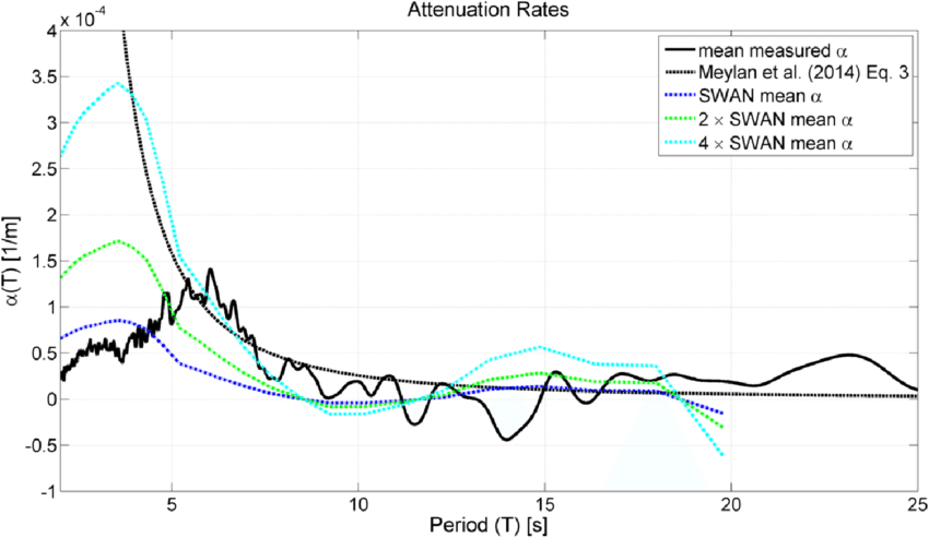 Same As Figure 9 With The Addition Of Colored Dashed - Plot (850x493), Png Download