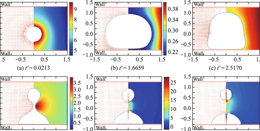 Velocity And Pressure Contours During The Asymmetrical - Circle (850x431), Png Download