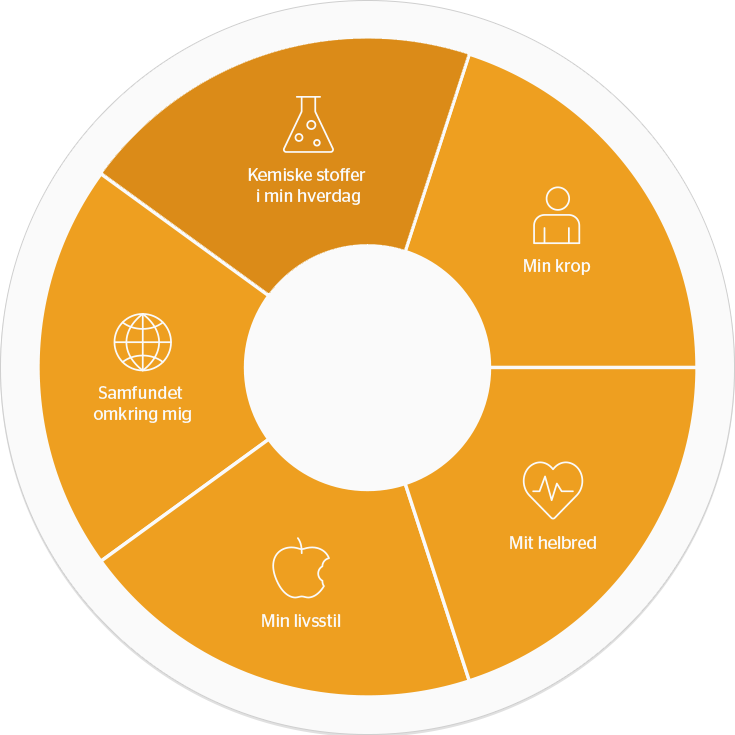 Thumb Image - Healthy Streets For London (735x735), Png Download