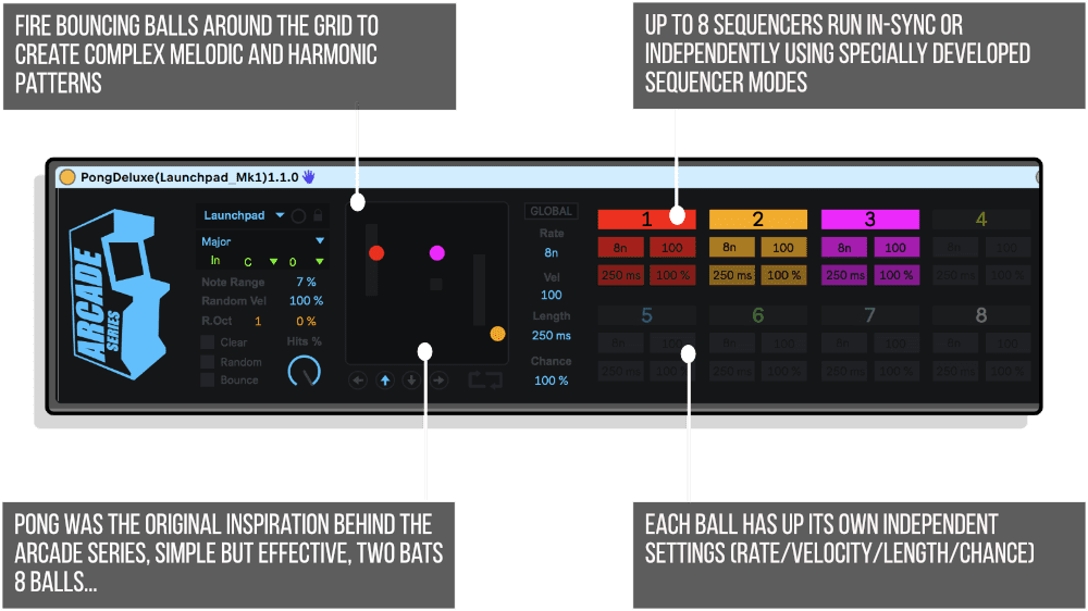 Pong Deluxe Infographic - Space Invaders (1000x562), Png Download