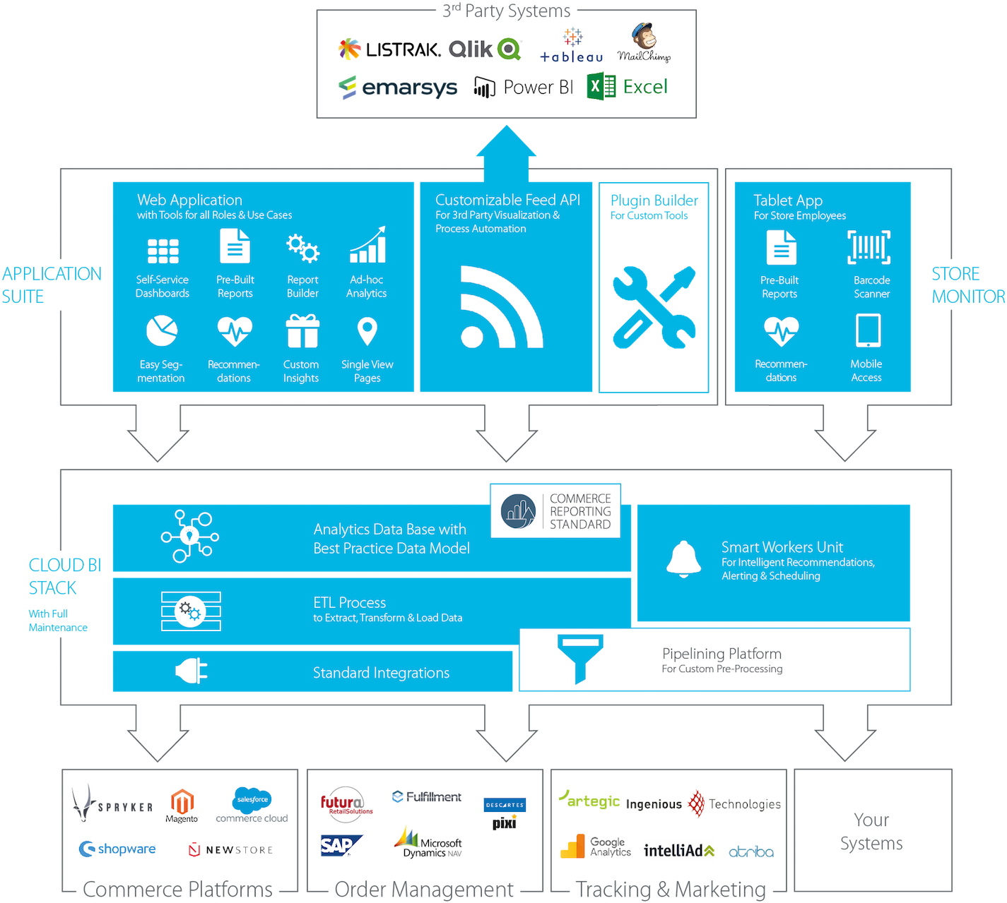 Minubo Commerce Inteligence Full-stack Bi Solution - Intelligence (1425x1291), Png Download