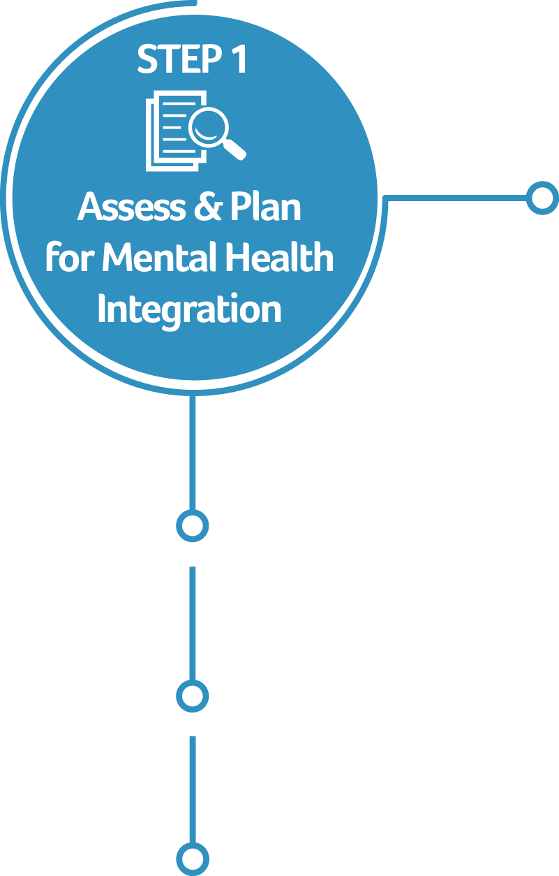 Successful Mental Health Integration Programming Happens - Circle (801x1254), Png Download