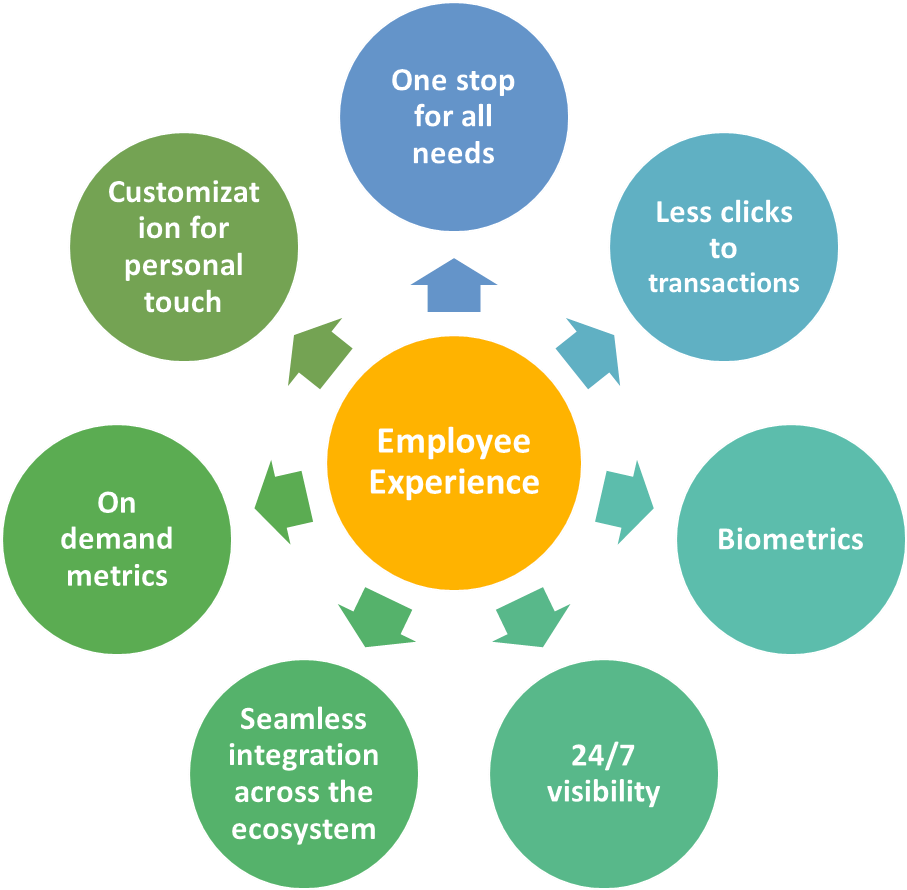1 - Multi Intelligence In Business (1334x889), Png Download