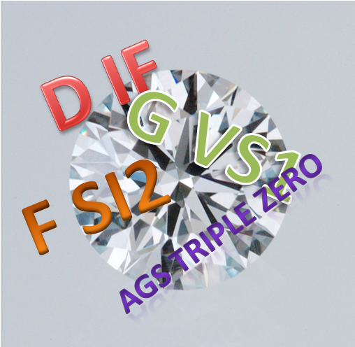 What Do You Look For When You Purchase A Diamond Do - Graphic Design (608x565), Png Download