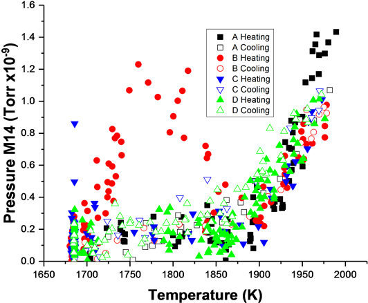 For The First Four Samples Of Cvd Diamonds, We See - Nitrogen (900x440), Png Download