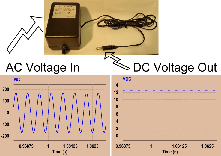Inputs And Outputs Of Ac-dc Adaptor - Ac/dc (737x521), Png Download
