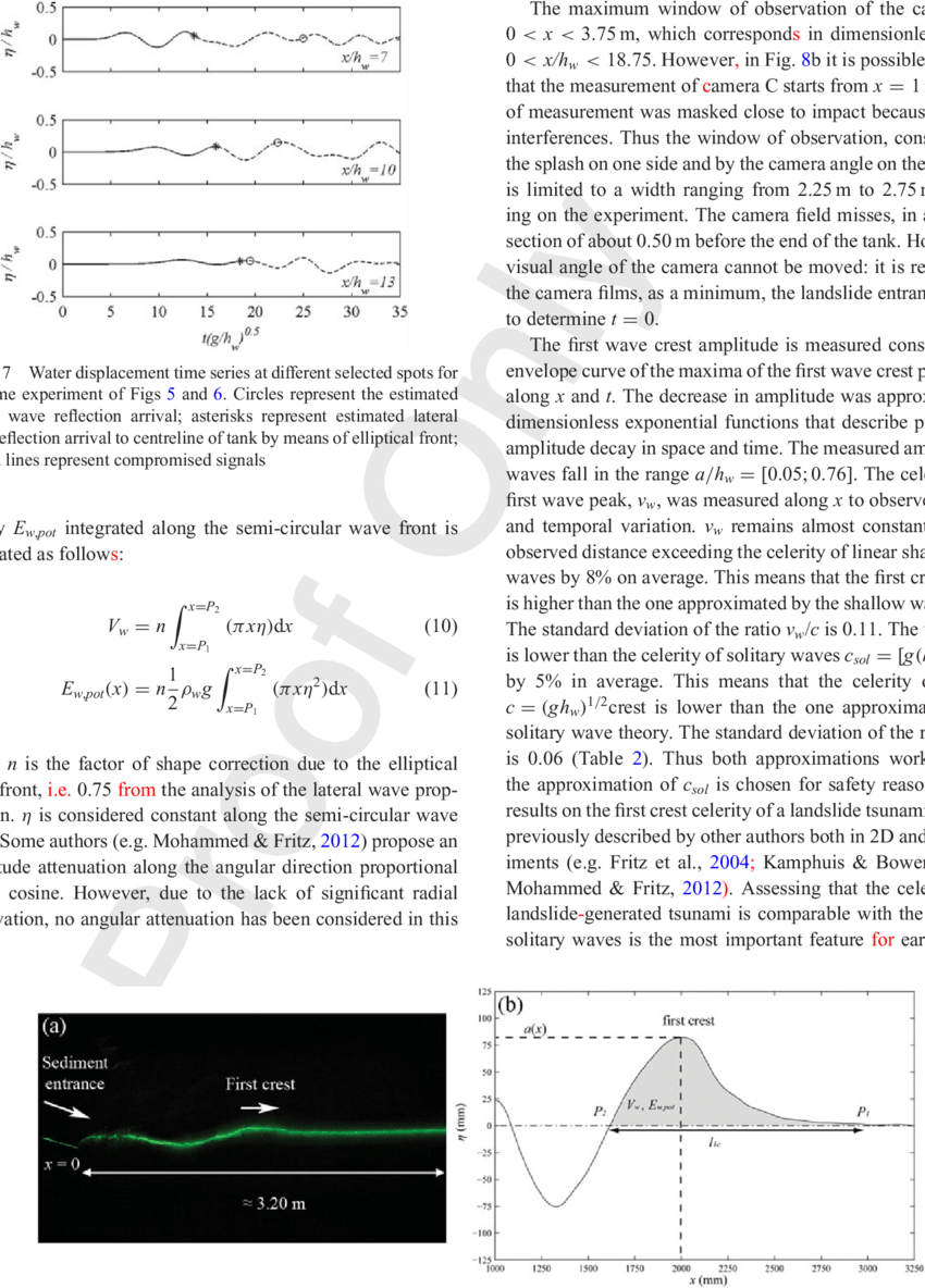 Example Of Measurement Of A Camera C Frame - Water (850x1184), Png Download
