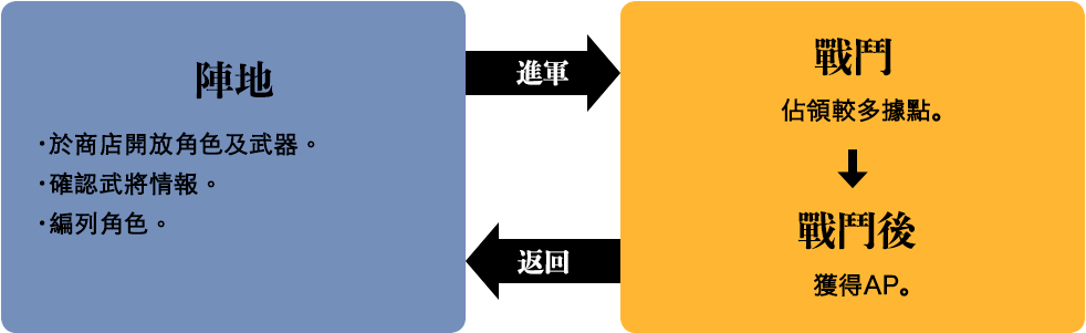 Warriors Orochi 4 (1080x400), Png Download