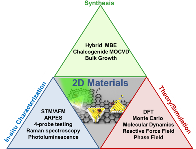 Diagrams Of The Nanoporous Stamps Process - Triangle (646x494), Png Download
