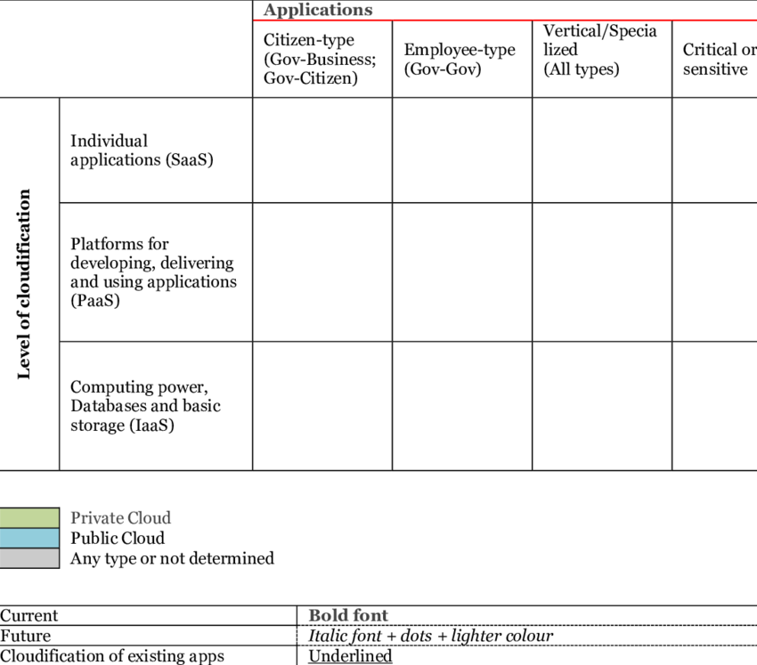 Matrix For The Identification Of Emerging Models/best - Matrix (850x747), Png Download