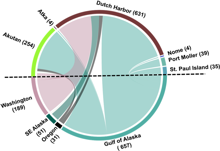 Noaa Vessel Monitoring System - Circle (764x541), Png Download