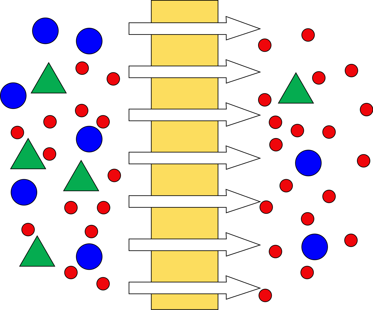 File - Dead-end - Svg - Mechanism Of Membrane Separation (1234x1024), Png Download