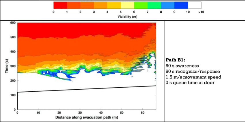 Scenario B X T Plots For Each Evacuation Path On - Parameter (850x426), Png Download