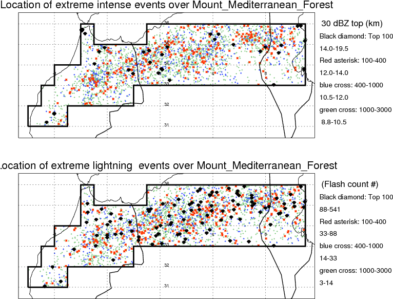 Following Figure Shows The Location Of The Precipitation - Diagram (786x625), Png Download
