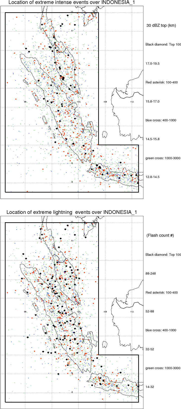 Following Figure Shows The Location Of The Precipitation - Diagram (786x1696), Png Download