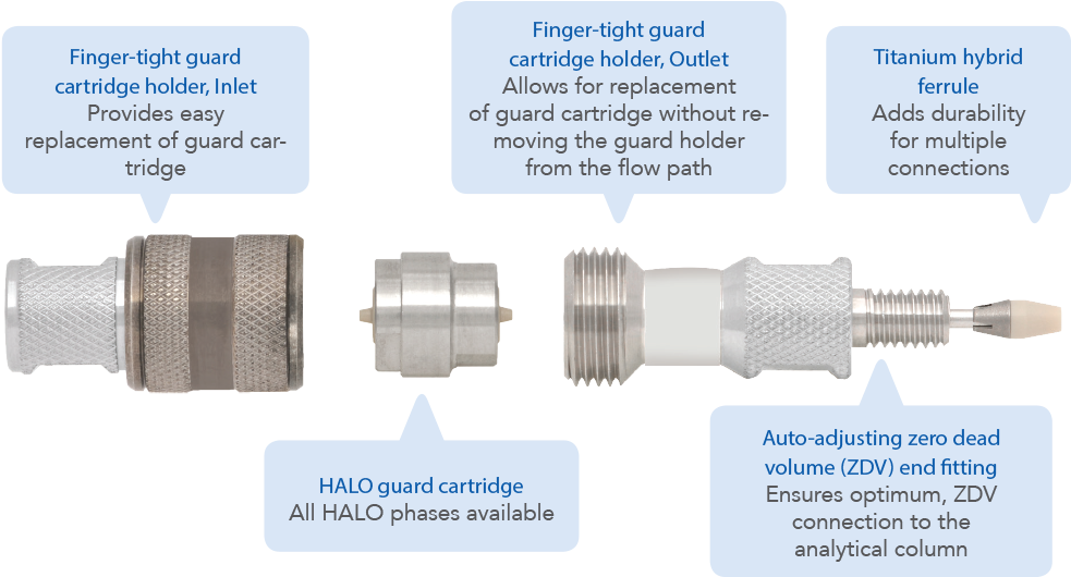Additional Resources - Guard Column Cartridge Holders (1000x540), Png Download