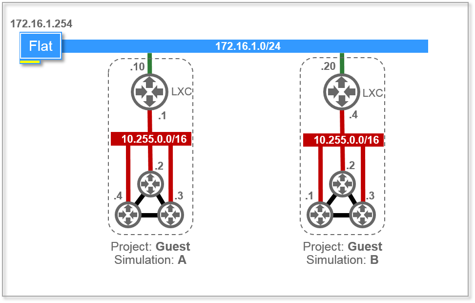 The Dotted Line Represents A Private Simulation - Different Zone Of Network Individual Parts (973x620), Png Download