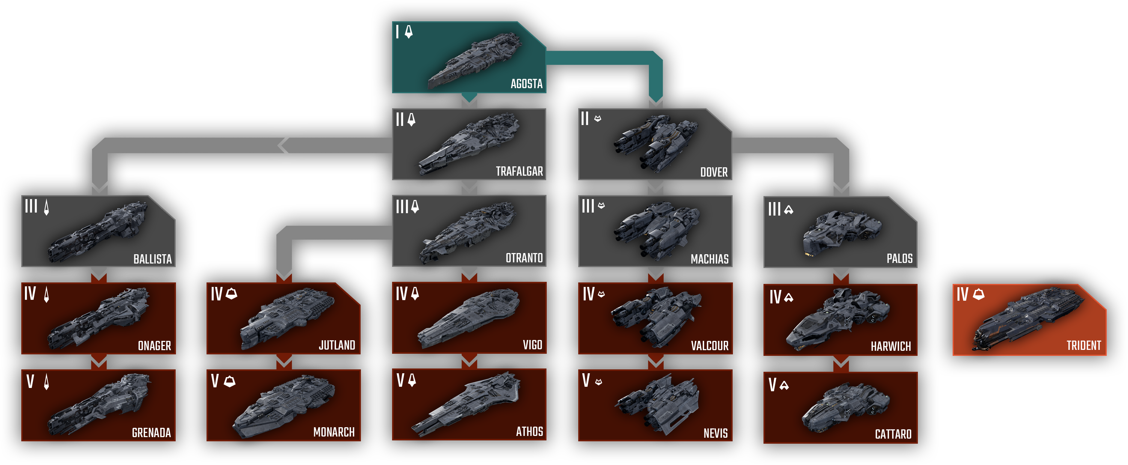 First Slide - Dreadnought Jupiter Arms Artillery Cruiser Grenada (3763x1551), Png Download