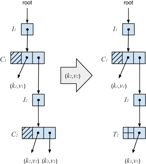 Ctrie Removal - Diagram (641x641), Png Download