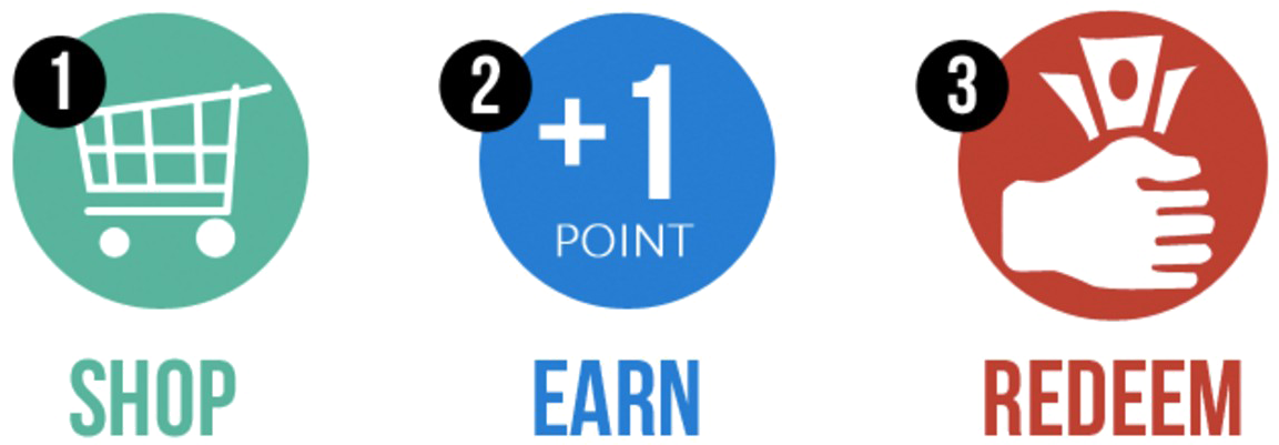 Buy Online - Reward Points Icon Png (1199x451), Png Download