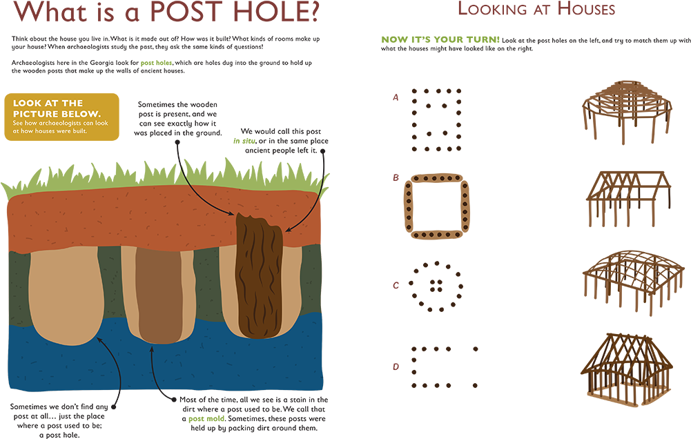 Dirt Hole In Ground Png - Posthole Archaeology (1100x700), Png Download