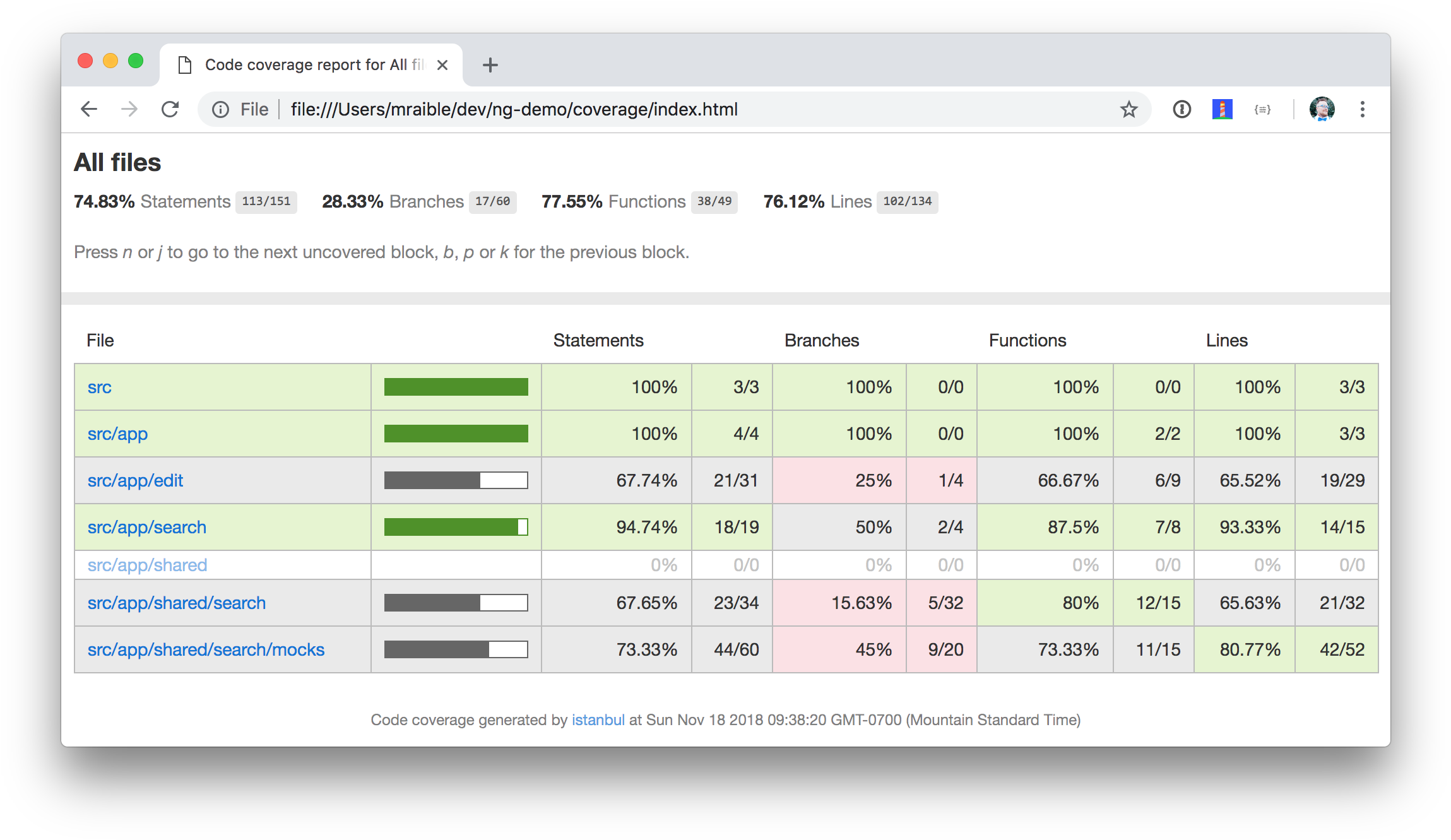 Test Coverage - Code Coverage (2330x1354), Png Download