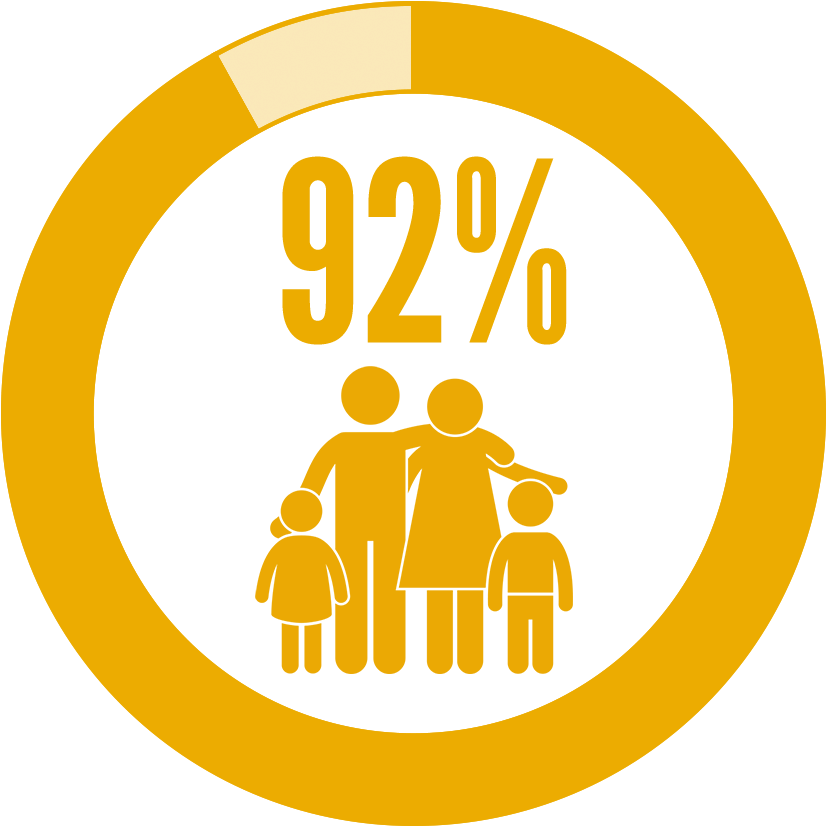 92 Percent Of Families Sustain Housing For At Least - Copyright (1200x1200), Png Download