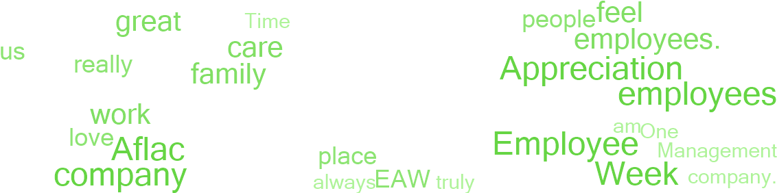 Why Employees Say This Is A Great Place To Work - Graphics (1140x300), Png Download